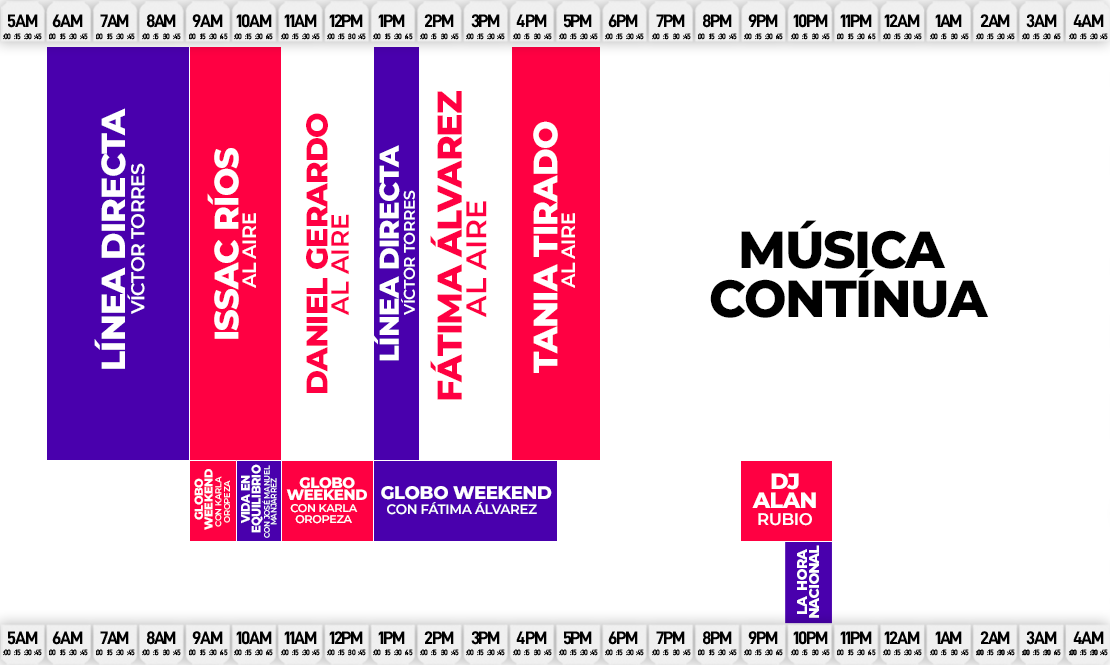 Cuerpo (Programación)
