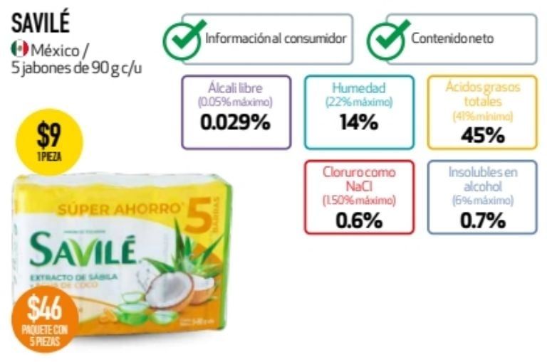 El jabón de tocador Sevilé es el mejor para tu piel según Profeco- Créditos: Profeco