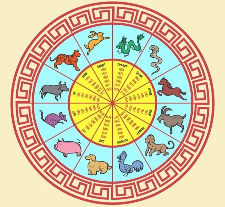 horoscopo chino signos