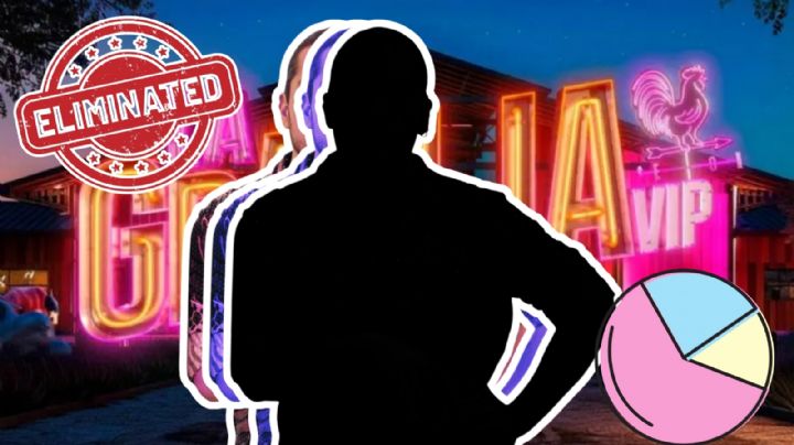 La Granja VIP: Este sería el primer eliminado del reality show, según encuesta